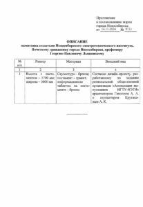 Постановление мэрии г. Новосибирск